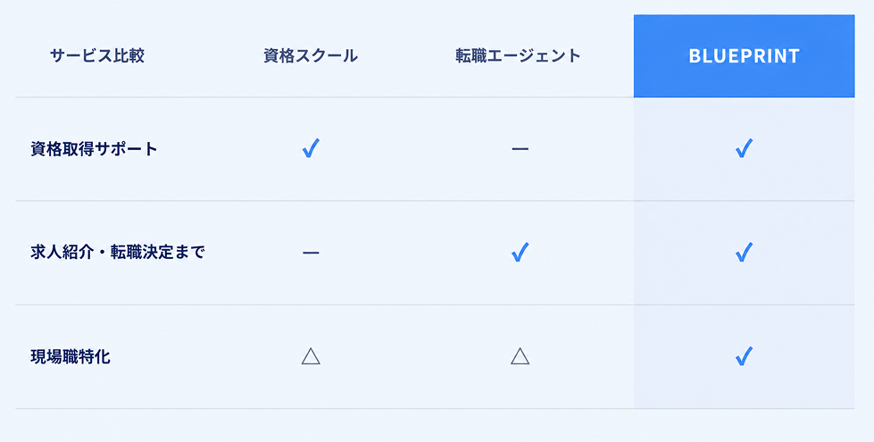 資格取得イメージ