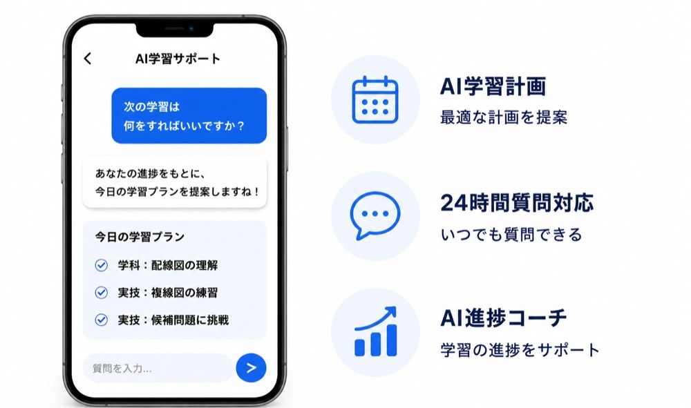 AI学習サポートの画面