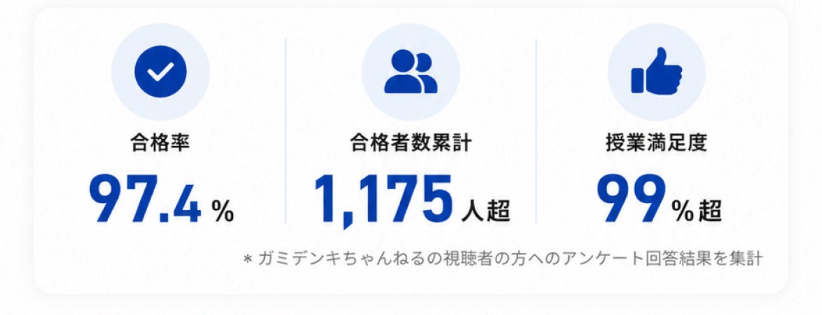 合格率97.4%・合格者数累計1,175人超・授業満足度99%超