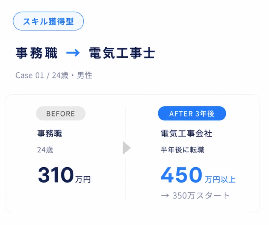 事務職から電気工事士へのキャリアチェンジ例
