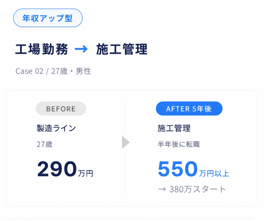 軽作業から施工管理へのキャリアチェンジ例